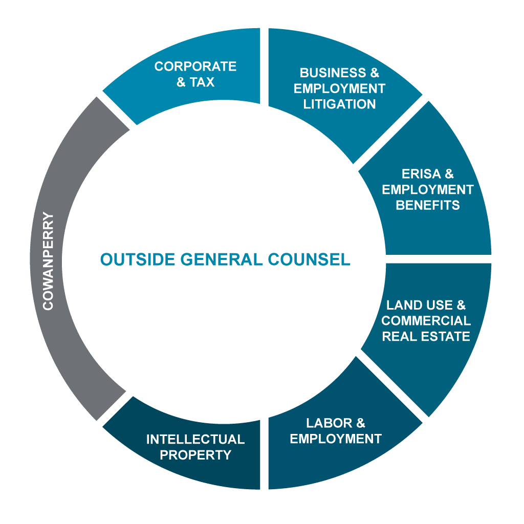 Outside General Counsel matrix image